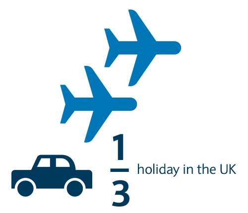 1/3 holiday in the UK