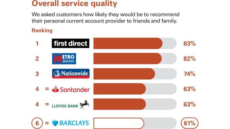 Personal Banking Barclays