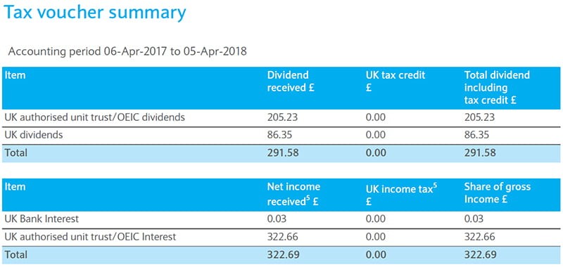 Consolidated Tax Certificates For Smart Investor Barclays